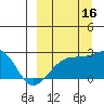 Constantine Harbor tide chart for Tuesday, September 16, 2025