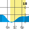 Constantine Harbor tide chart for Thursday, September 18, 2025