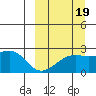 Constantine Harbor tide chart for Friday, September 19, 2025