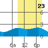 Constantine Harbor tide chart for Tuesday, September 23, 2025