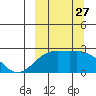 Constantine Harbor tide chart for Saturday, September 27, 2025