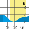 Constantine Harbor tide chart for Saturday, September 6, 2025