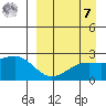 Constantine Harbor tide chart for Sunday, September 7, 2025