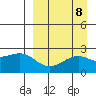 Constantine Harbor tide chart for Monday, September 8, 2025