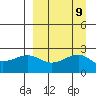 Constantine Harbor tide chart for Tuesday, September 9, 2025