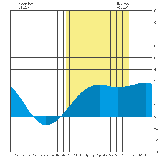 Constantine Harbor tide chart for Tuesday, October 14, 2025