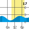 Constantine Harbor tide chart for Friday, October 17, 2025