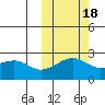 Constantine Harbor tide chart for Saturday, October 18, 2025