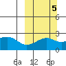 Constantine Harbor tide chart for Sunday, October 5, 2025