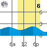 Constantine Harbor tide chart for Monday, October 6, 2025