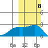 Constantine Harbor tide chart for Wednesday, October 8, 2025