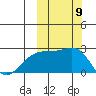 Constantine Harbor tide chart for Thursday, October 9, 2025