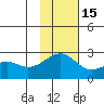 Constantine Harbor tide chart for Saturday, November 15, 2025