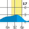 Constantine Harbor tide chart for Monday, November 17, 2025