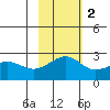 Constantine Harbor tide chart for Sunday, November 2, 2025