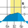 Constantine Harbor tide chart for Thursday, November 6, 2025