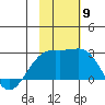 Constantine Harbor tide chart for Sunday, November 9, 2025
