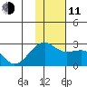 Constantine Harbor tide chart for Thursday, December 11, 2025