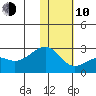 Constantine Harbor tide chart for Saturday, January 10, 2026
