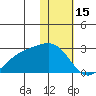 Constantine Harbor tide chart for Thursday, January 15, 2026