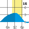 Constantine Harbor tide chart for Friday, January 16, 2026