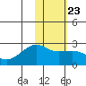 Constantine Harbor tide chart for Friday, January 23, 2026