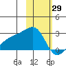 Constantine Harbor tide chart for Thursday, January 29, 2026