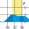 Constantine Harbor tide chart for Wednesday, January 7, 2026