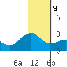 Constantine Harbor tide chart for Friday, January 9, 2026