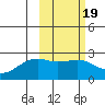 Constantine Harbor tide chart for Thursday, February 19, 2026