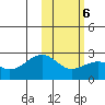 Constantine Harbor tide chart for Friday, February 6, 2026