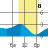Constantine Harbor tide chart for Sunday, February 8, 2026