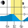 Constantine Harbor tide chart for Monday, February 9, 2026