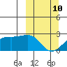 Constantine Harbor tide chart for Tuesday, March 10, 2026
