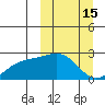 Constantine Harbor tide chart for Sunday, March 15, 2026