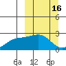Constantine Harbor tide chart for Monday, March 16, 2026