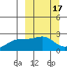 Constantine Harbor tide chart for Tuesday, March 17, 2026