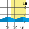 Constantine Harbor tide chart for Thursday, March 19, 2026
