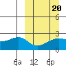 Constantine Harbor tide chart for Friday, March 20, 2026