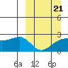 Constantine Harbor tide chart for Saturday, March 21, 2026