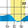 Constantine Harbor tide chart for Sunday, March 22, 2026