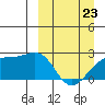 Constantine Harbor tide chart for Monday, March 23, 2026