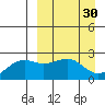 Constantine Harbor tide chart for Monday, March 30, 2026