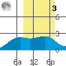 Constantine Harbor tide chart for Tuesday, March 3, 2026
