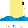 Constantine Harbor tide chart for Thursday, March 5, 2026