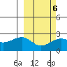 Constantine Harbor tide chart for Friday, March 6, 2026