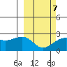 Constantine Harbor tide chart for Saturday, March 7, 2026