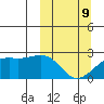 Constantine Harbor tide chart for Monday, March 9, 2026