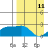 Constantine Harbor tide chart for Saturday, April 11, 2026