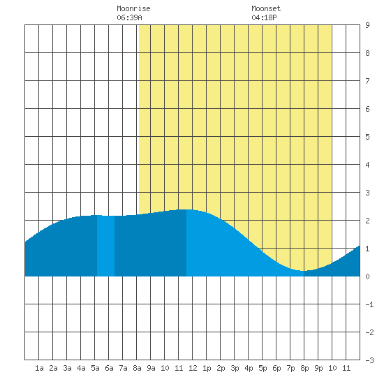 Constantine Harbor tide chart for Sunday, April 12, 2026